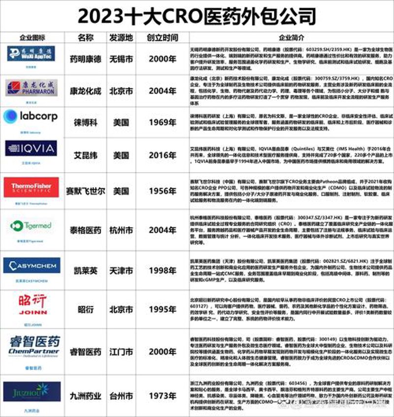 疫苗研发